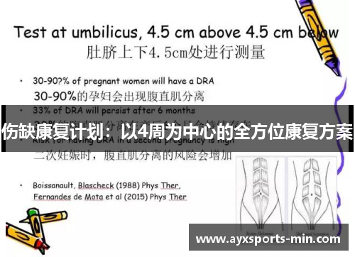 伤缺康复计划：以4周为中心的全方位康复方案
